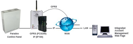 modulo ip